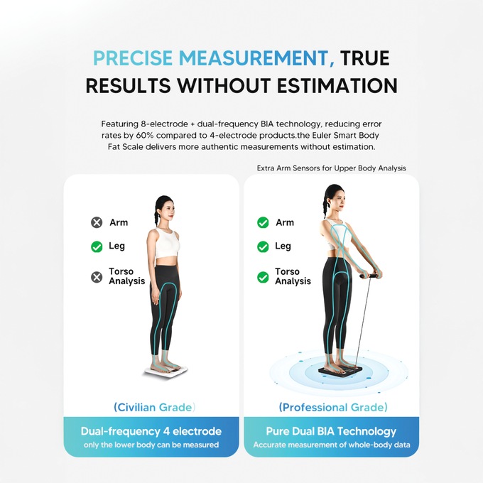 Smart Body Composition Scale with Body Fat Analysis and Bluetooth App Tracking, Black, large
