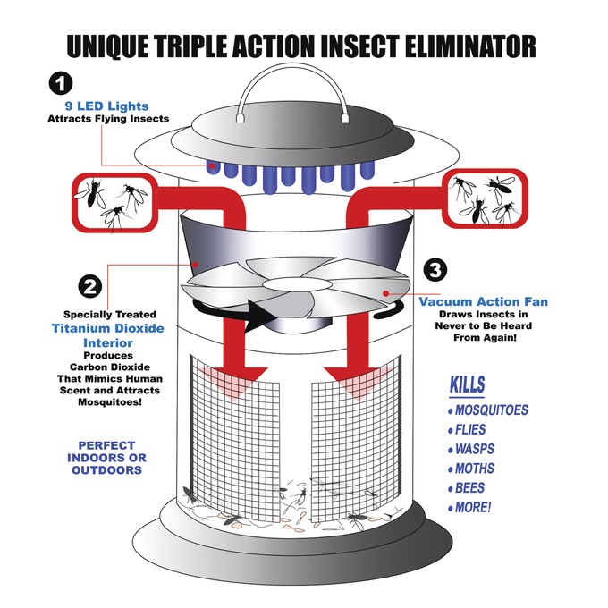 Vortex Electronic Insect Trap, , large