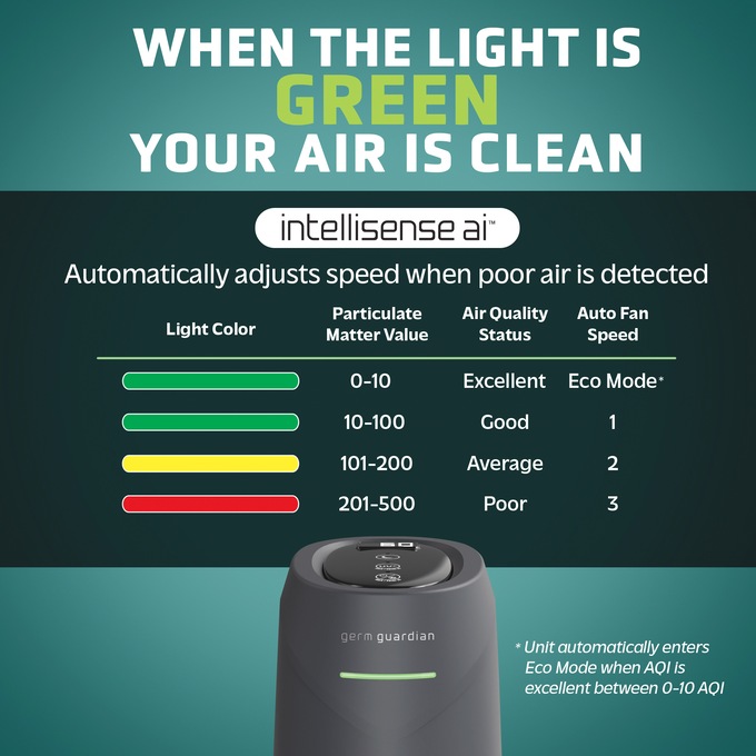 GermGuardian AC4880G Intelligent Air Purifier, , large